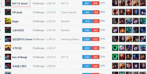 灰度试点 灰度试点