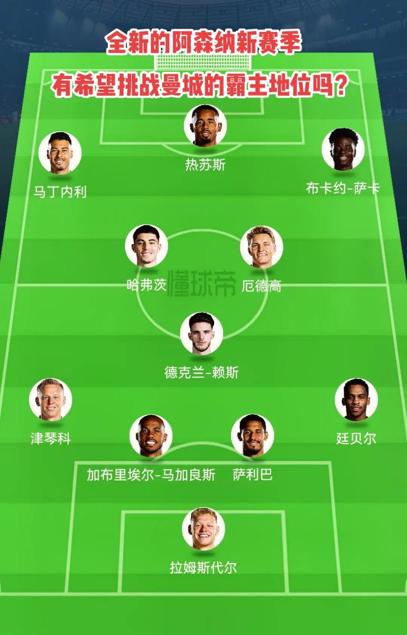 的溢价